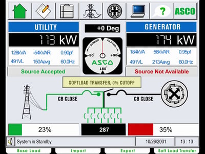 ASCO Power Technologies - Curtis Power Solutions