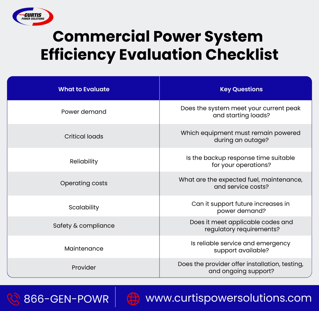 Commercial Power System Evaluation Checklist