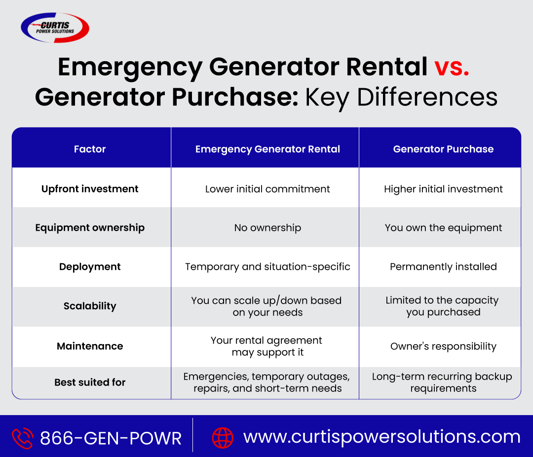 Emergency Generator-Rental-vs.-Purchase-A-Quick-Comparison