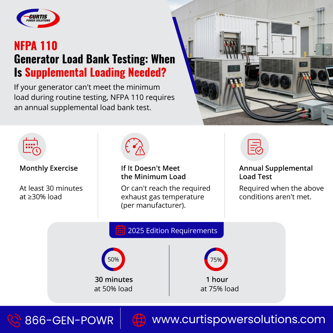 NFPA 110 Supplemental Load Bank Testing