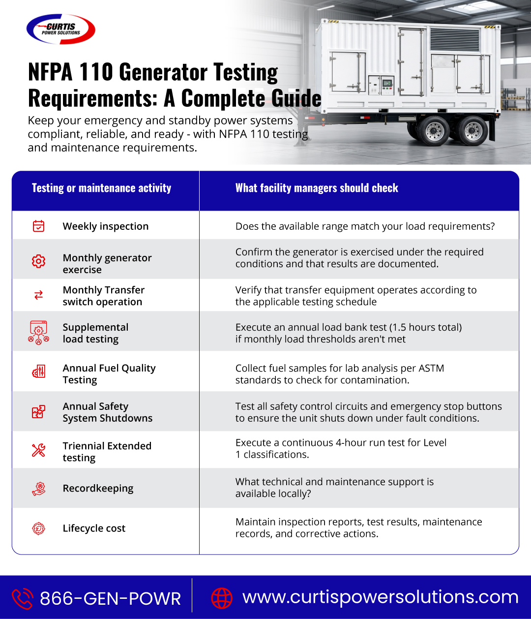 NFPA-110-Generator-Testing--Requirements-A-Complete-Guide