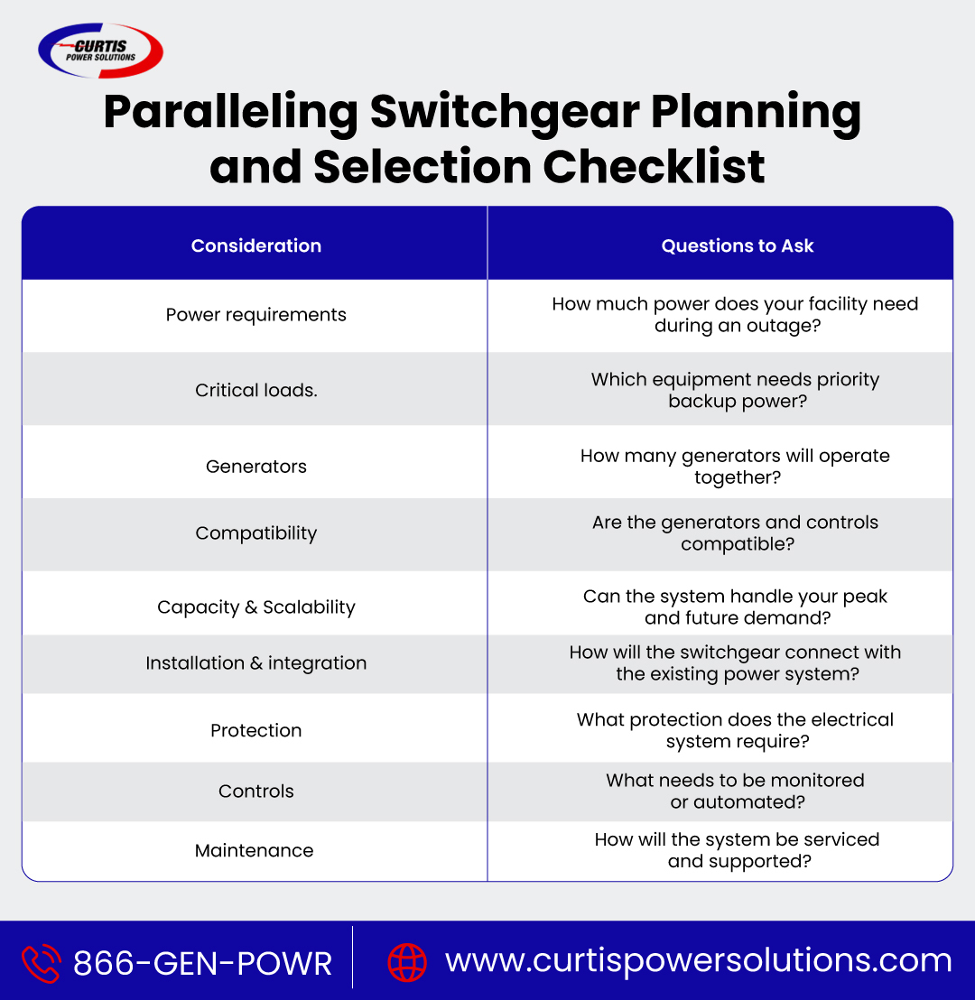 Select the Right Paralleling Switchgear system