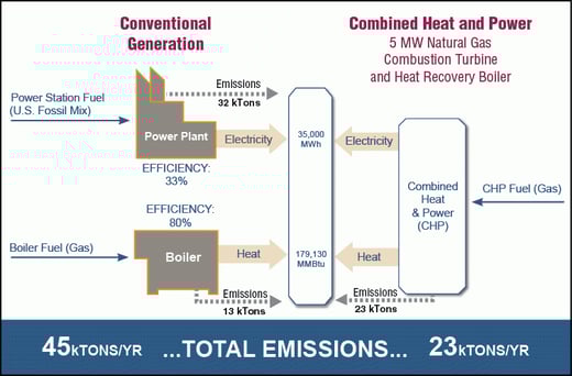 microgrids_graphic