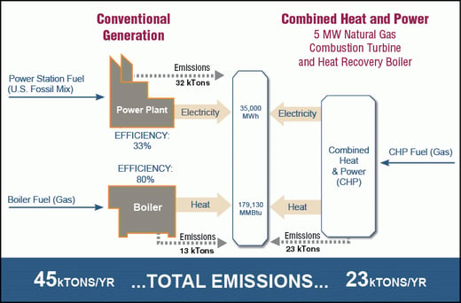 microgrids_graphic