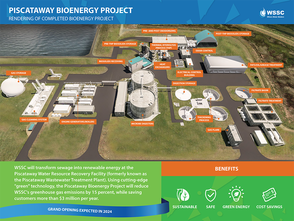 WSSC Bio-Energy Project