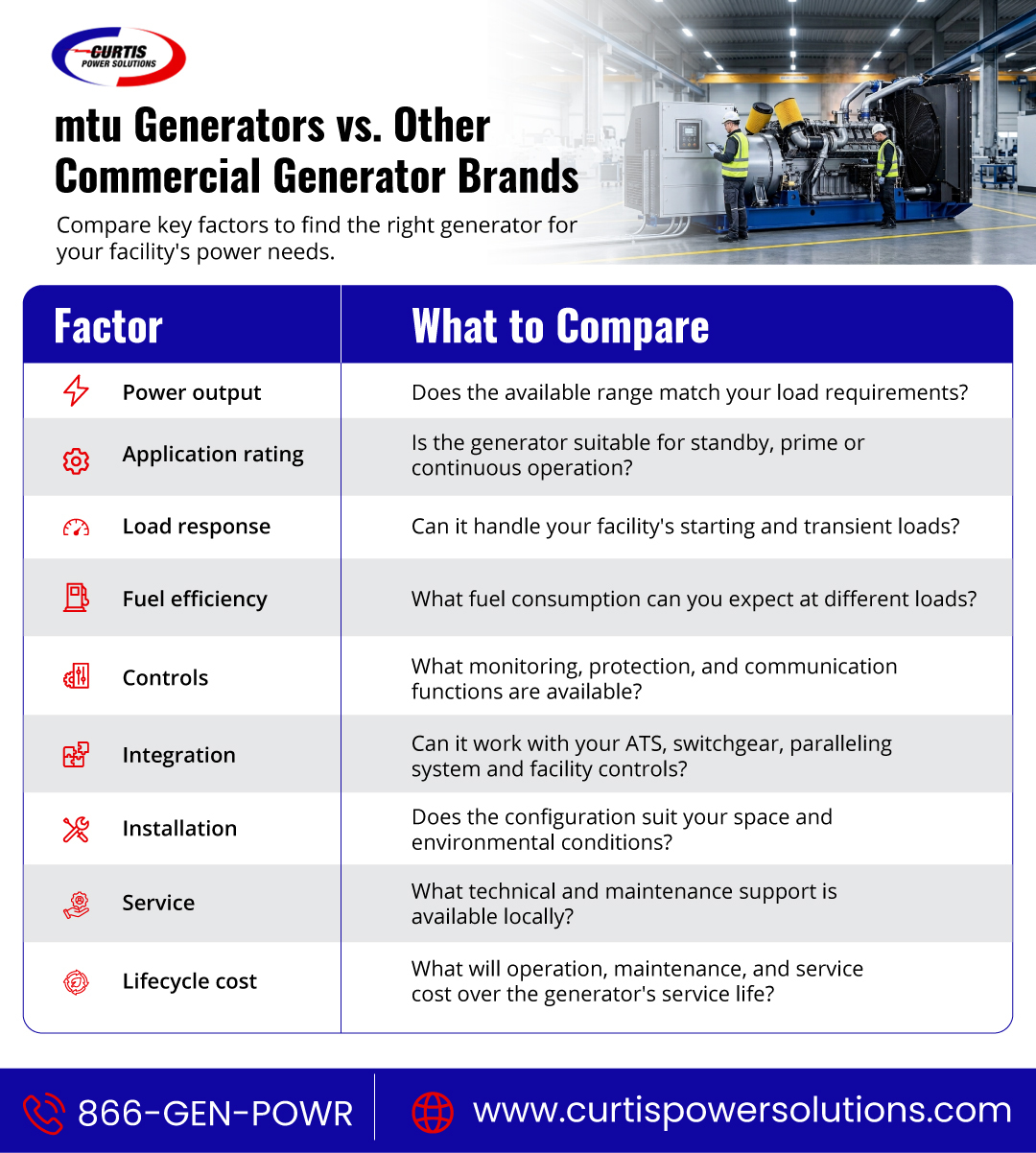mtu Generator vs. Other Generator Options