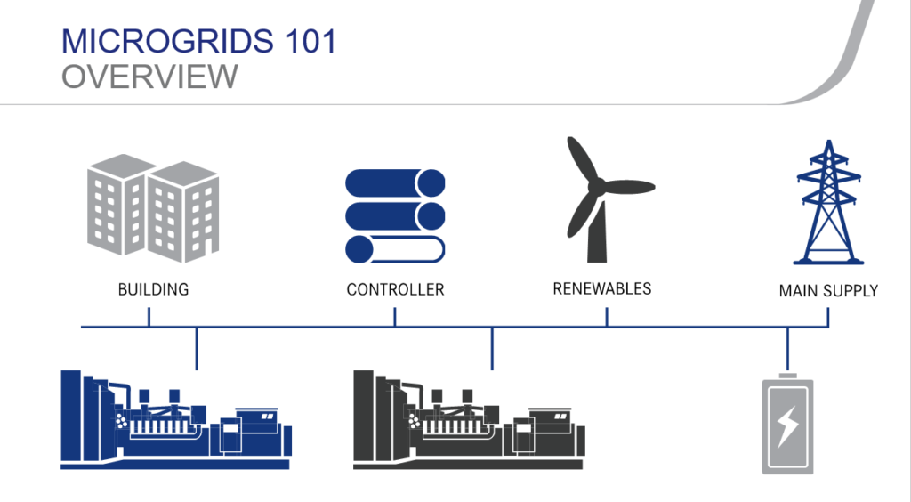 Microgrids 101