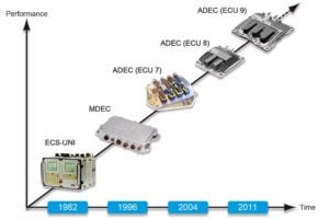 MTU_Engine-Management_Development-Stages-1-300x200