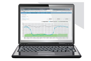 automated demand response